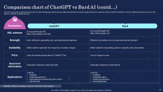 Ultimate Showdown Of AI Powered Language Models ChatGPT Vs Bard ChatGPT CD Template Graphical