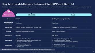 Ultimate Showdown Of AI Powered Language Models ChatGPT Vs Bard ChatGPT CD Slides Graphical