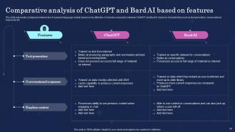 Ultimate Showdown Of AI Powered Language Models ChatGPT Vs Bard ChatGPT CD Idea Graphical