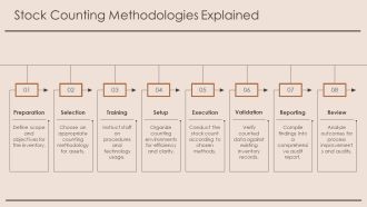 Ultimate Stock Inventory Audit Toolkit PPT Information AT Analytical Aesthatic