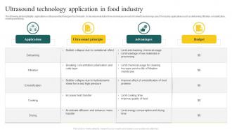 Ultrasound Technology Application In Food Industry