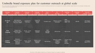 Umbrella Brand Exposure Plan For Customer Outreach Optimum Brand Promotion By Product