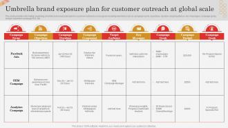 Umbrella Brand Exposure Plan For Customer Outreach Successful Brand Expansion Through