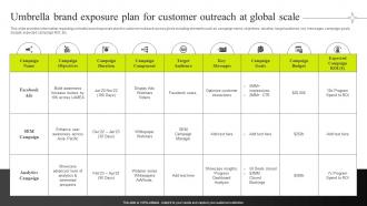 Umbrella Brand Exposure Plan For Customer Scale Efficient Management Of Product Corporate