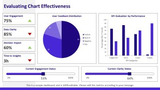 Umbrella Chart Kit For Data Visualization Experts PPT Example AT Aesthatic Template
