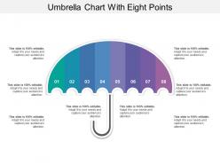 Umbrella chart with eight points