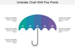 Umbrella chart with five points