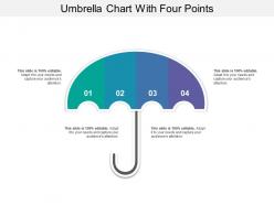 Umbrella chart with four points