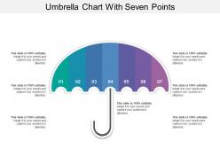 Umbrella chart with seven points