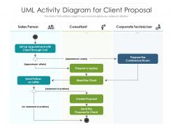 Uml activity diagram for client proposal
