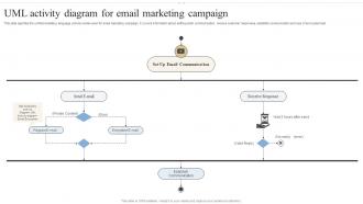 UML Activity Diagram For Email Marketing Campaign