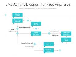Uml activity diagram for resolving issue