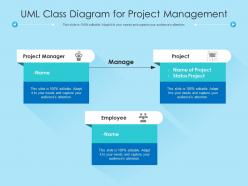 UML Class Diagram For Project Management