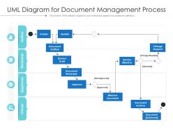 UML Diagram For Document Management Process