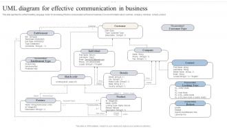 UML Diagram For Effective Communication In Business