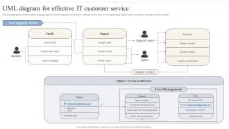 UML Diagram For Effective It Customer Service
