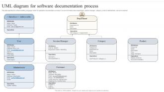UML Diagram For Software Documentation Process
