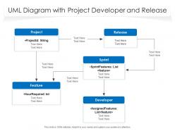 Uml diagram with project developer and release