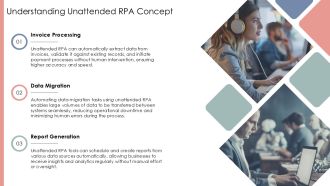 Unattended RPA Fully Automated Scheduled Process Execution PPT Outline AT Professional Researched