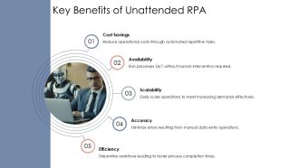 Unattended RPA Fully Automated Scheduled Process Execution PPT Outline AT Impressive Researched