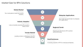 Unattended RPA Fully Automated Scheduled Process Execution PPT Outline AT Adaptable Researched