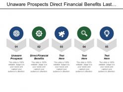 Unaware prospects direct financial benefits last time accessed