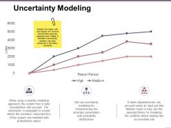 Uncertainty modeling sample of ppt presentation