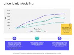 Uncertainty modeling supply chain management solutions ppt topics