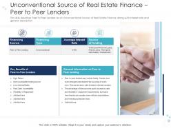 Unconventional Source Peer Multiple Options For Real Estate Finance With Growth Drivers