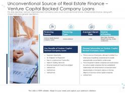 Unconventional Source Real Estate Multiple Options Real Estate Finance Growth Drivers Ppt Aids