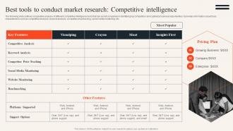 Uncovering Consumer Trends Through Market Research Best Tools To Conduct Market Research Competitive Mkt Ss