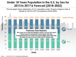 Under 18 years population in the us by sex for 2013-2022
