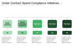 Under contract spend compliance initiatives supplier performance management