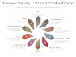 Undercover Marketing Ppt Layout Powerpoint Themes