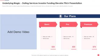 Underlying Magic Dating Services Investor Funding Elevator Pitch Presentation
