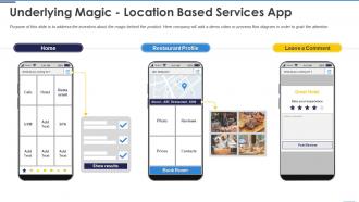 Underlying magic location based services app ppt slides icons