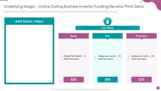 Underlying Magic Online Dating Online Dating Business Investor Funding Elevator Pitch Deck