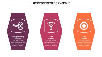 Underperforming Website Ppt Powerpoint Presentation Portfolio Tips Cpb