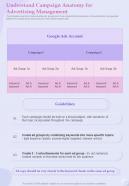 Understand Campaign Anatomy For Advertising Management One Pager Sample Example Document
