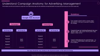 Understand Campaign Anatomy Social Media Marketing Guidelines Playbook