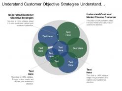 Understand customer objective strategies understand customer market channel customer