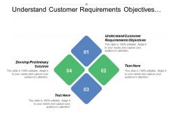Understand customer requirements objectives develop preliminary solution assess competition