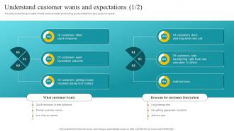 Understand Customer Wants And Expectations Customer Feedback Analysis