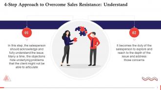 Understand In Four Step Approach To Overcome Sales Resistance Training Ppt
