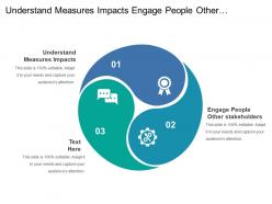 Understand measures impacts engage people other stakeholders change behaviors