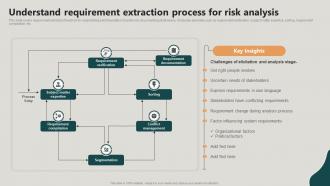 Understand Requirement Extraction Process For Risk Analysis