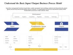 Understand the basic input output business process model outputs ppt influencers