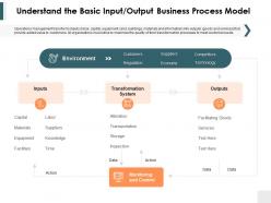 Understand The Basic Input Output Business Process Model Ppt Powerpoint Model