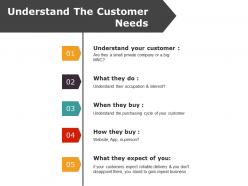Understand the customer needs ppt ideas