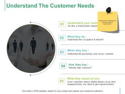 Understand the customer needs ppt ideas background images